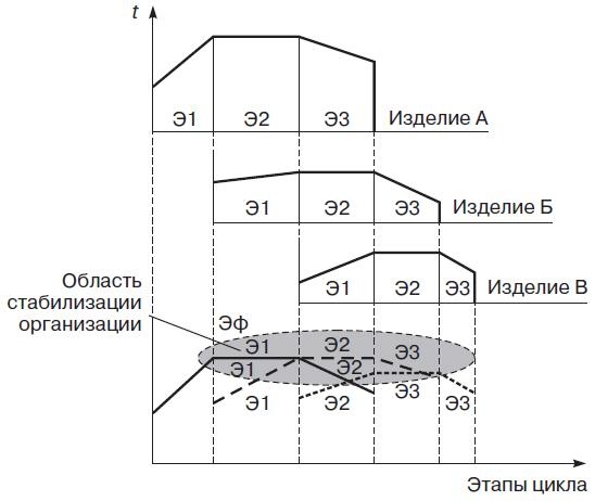 Теория организации