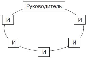 Теория организации