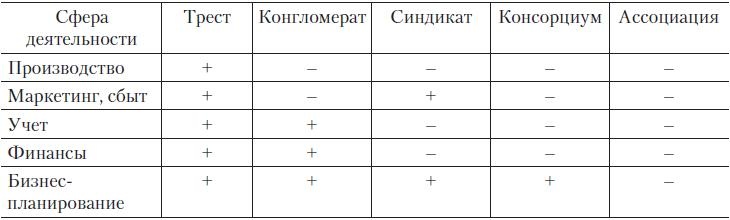 Теория организации