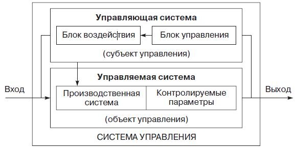 Теория организации