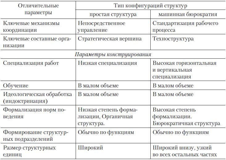 Теория организации