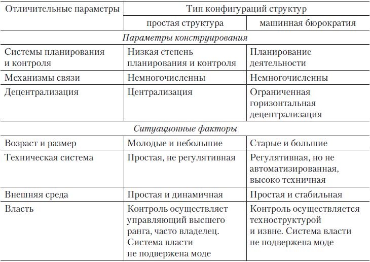 Теория организации