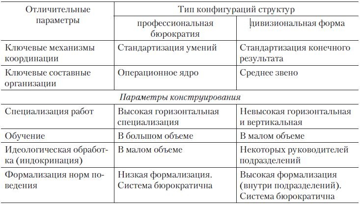 Теория организации