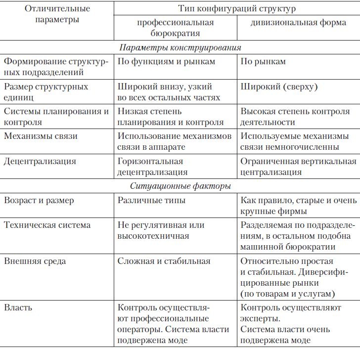 Теория организации