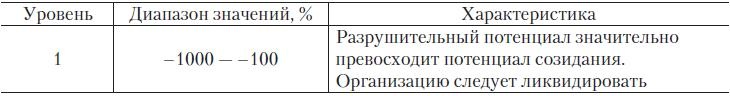 Теория организации