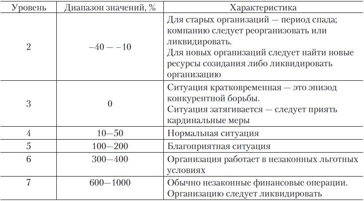 Теория организации