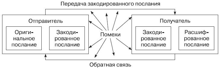 Теория организации