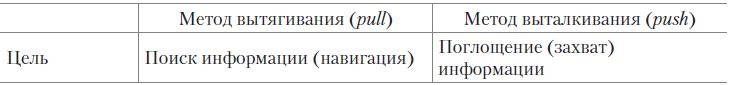 Теория организации