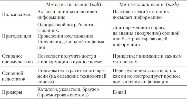 Теория организации