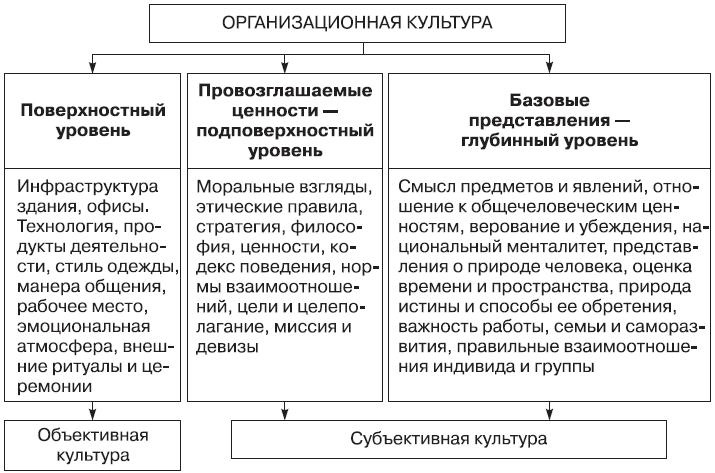 Теория организации Теория организации