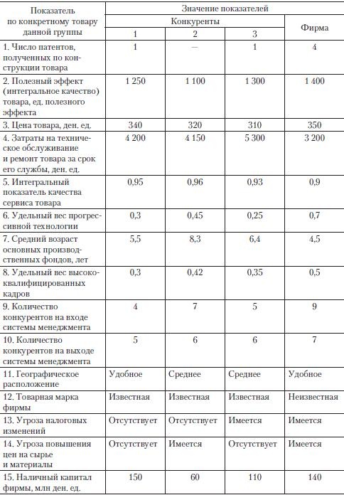 Теория организации