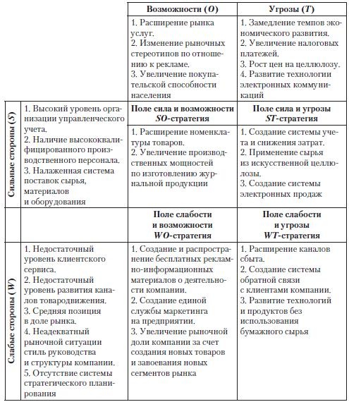 Теория организации