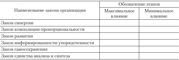 Теория организации