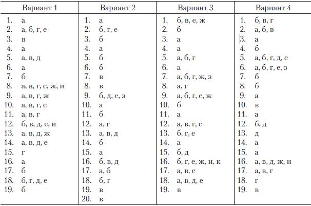 Теория организации