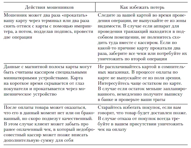 Продажи и управление бизнесом в розничном банке Продажи и управление бизнесом в розничном банке