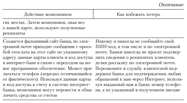 Продажи и управление бизнесом в розничном банке Продажи и управление бизнесом в розничном банке