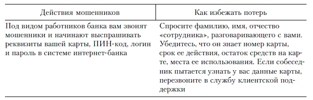 Продажи и управление бизнесом в розничном банке Продажи и управление бизнесом в розничном банке