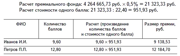 Продажи и управление бизнесом в розничном банке