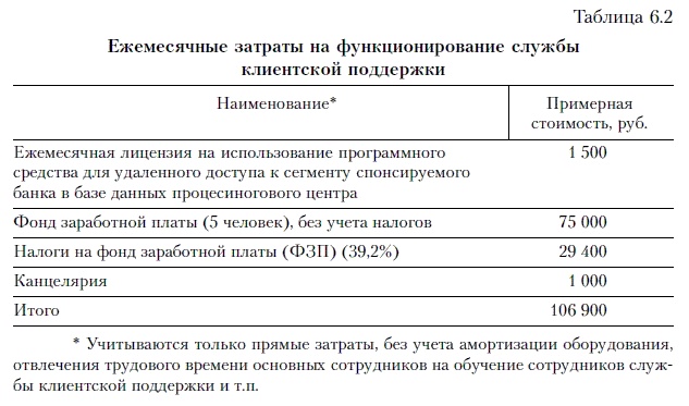 Продажи и управление бизнесом в розничном банке Продажи и управление бизнесом в розничном банке