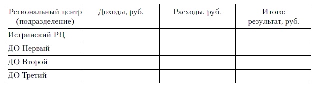 Продажи и управление бизнесом в розничном банке Продажи и управление бизнесом в розничном банке