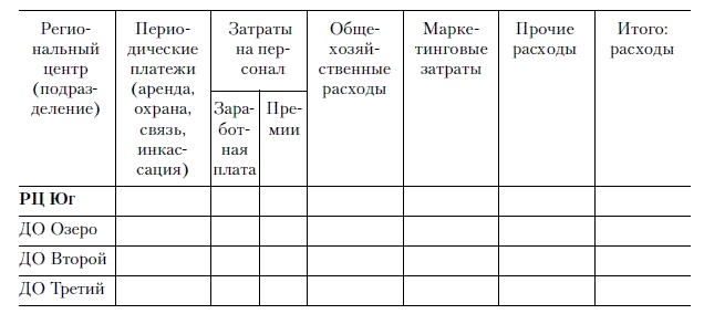 Продажи и управление бизнесом в розничном банке