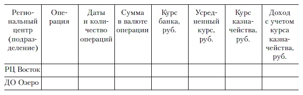 Продажи и управление бизнесом в розничном банке Продажи и управление бизнесом в розничном банке