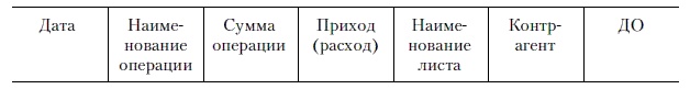 Продажи и управление бизнесом в розничном банке