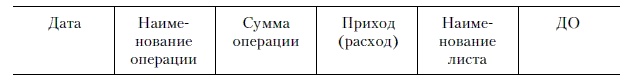 Продажи и управление бизнесом в розничном банке
