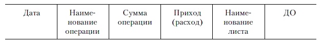 Продажи и управление бизнесом в розничном банке