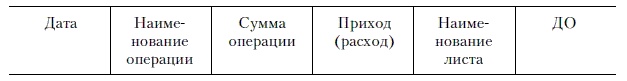 Продажи и управление бизнесом в розничном банке
