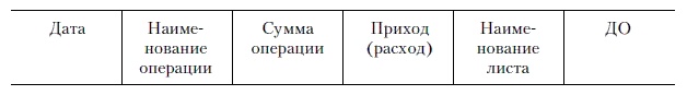 Продажи и управление бизнесом в розничном банке