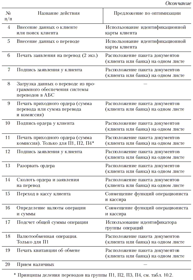 Продажи и управление бизнесом в розничном банке Продажи и управление бизнесом в розничном банке