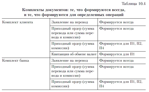 Продажи и управление бизнесом в розничном банке Продажи и управление бизнесом в розничном банке