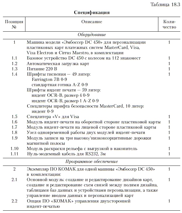 Продажи и управление бизнесом в розничном банке