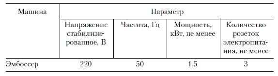 Продажи и управление бизнесом в розничном банке