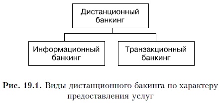 Продажи и управление бизнесом в розничном банке