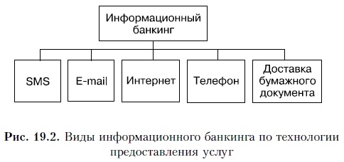 Продажи и управление бизнесом в розничном банке