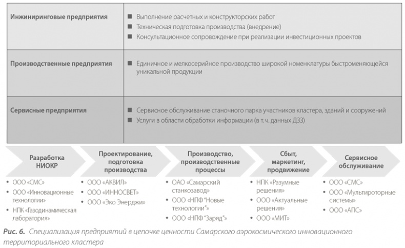Территориальные кластеры. Семь инструментов управления Территориальные кластеры. Семь инструментов управления