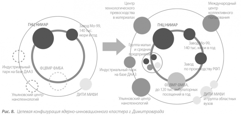 Территориальные кластеры. Семь инструментов управления Территориальные кластеры. Семь инструментов управления