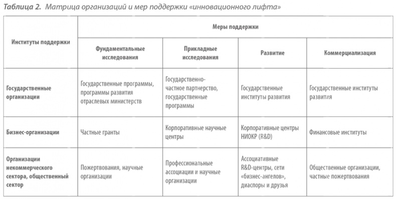 Территориальные кластеры. Семь инструментов управления Территориальные кластеры. Семь инструментов управления
