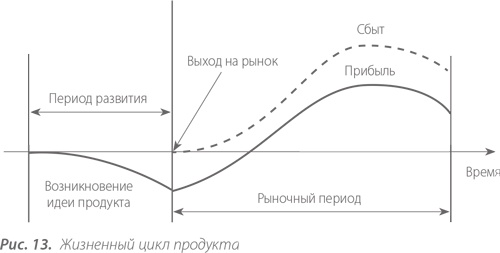 Территориальные кластеры. Семь инструментов управления Территориальные кластеры. Семь инструментов управления