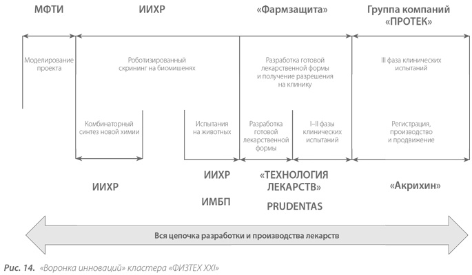 Территориальные кластеры. Семь инструментов управления Территориальные кластеры. Семь инструментов управления