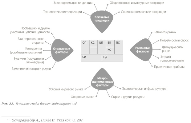 Территориальные кластеры. Семь инструментов управления Территориальные кластеры. Семь инструментов управления