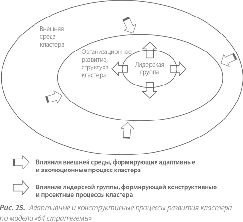 Территориальные кластеры. Семь инструментов управления Территориальные кластеры. Семь инструментов управления