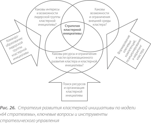 Территориальные кластеры. Семь инструментов управления Территориальные кластеры. Семь инструментов управления