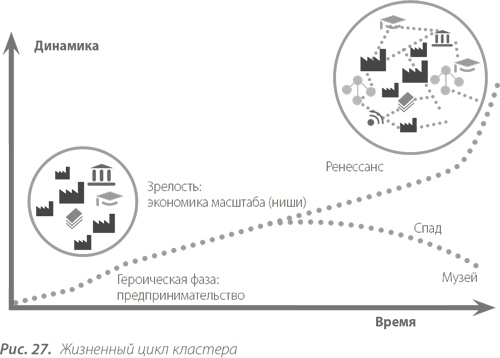 Территориальные кластеры. Семь инструментов управления Территориальные кластеры. Семь инструментов управления