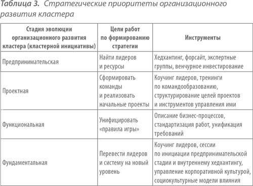 Территориальные кластеры. Семь инструментов управления Территориальные кластеры. Семь инструментов управления
