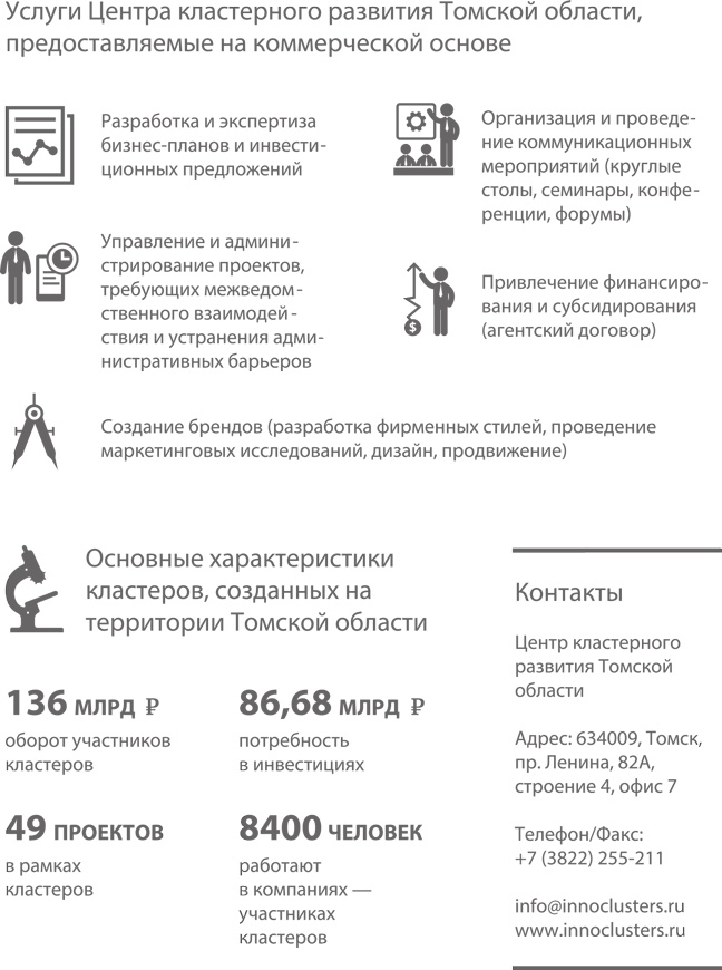 Территориальные кластеры. Семь инструментов управления Территориальные кластеры. Семь инструментов управления