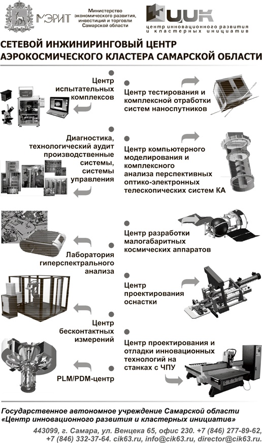 Территориальные кластеры. Семь инструментов управления Территориальные кластеры. Семь инструментов управления