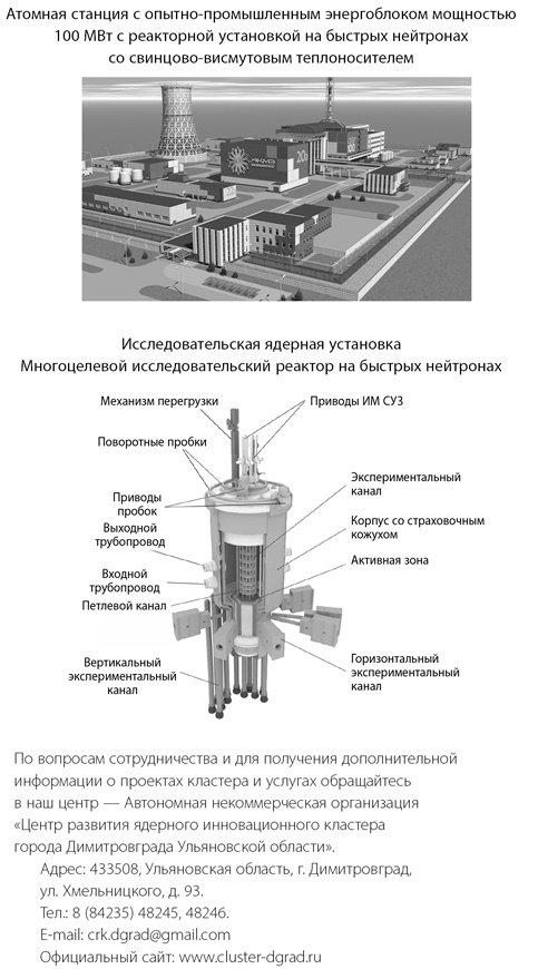 Территориальные кластеры. Семь инструментов управления Территориальные кластеры. Семь инструментов управления